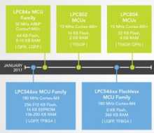 NXP-LPC