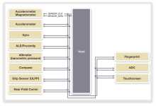 Mipi I3C