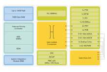 SoC 8 bits commande moteur