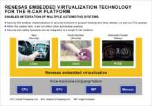 R-Car Renesas