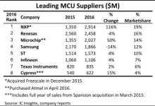 IC Insights marché 2016 MCU