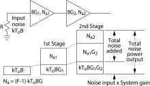 Keysight bruit