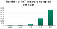 Kaspersky malware