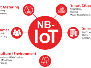 MediaTek NB-IoT