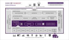 EdgeX foundry