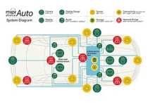 Mipi Alliance Automobile BoF