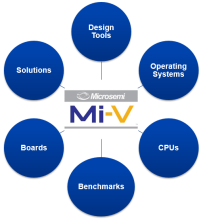 Ecosystème Mi-V