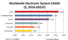 IC Insights