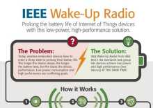 Wake-Up Radio