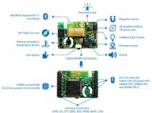 Module IoT SensiBLE