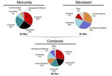 Microchip-Microsemi