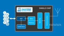 SmartEdge