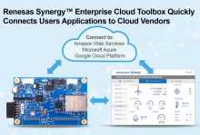 Renesas Synergy