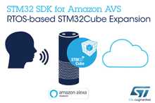 STM32 AVS