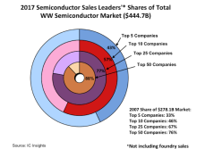 IC Insights