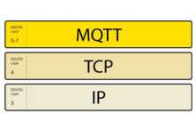 MQTT