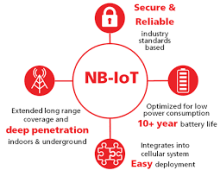 NB-IoT