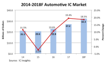 IC Insights