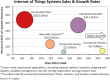 ic insights