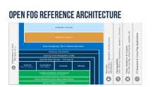 Fog Computing