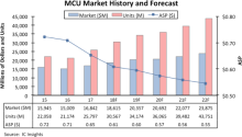 IC Insights