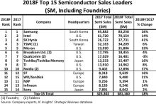 IC Insights