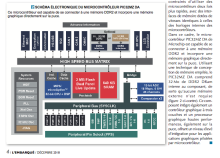 Microchip mémoire IHM