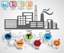 IoT industriel