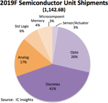 IC Insights