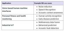 Synopsys