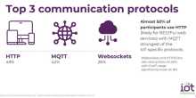 MQTT