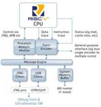 Trace Encoder IP