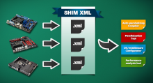 Interface SHIM IEEE eSOL