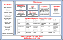 RA FSP Renesas