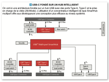 L'Embarqué Applcation Microchip