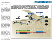 L'Embarqué Application Microchip