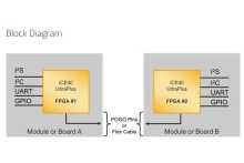 Single Wire Aggregation