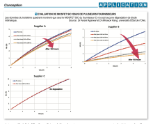 L'Embarqué Application Microchip SIC