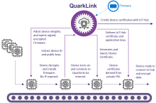 QuarkLink