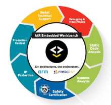 IAR Embedded Workbench