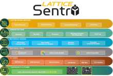 Lattice Sentry