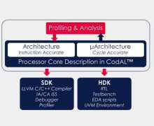 Codasip Studio Workflow