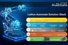 Lattice Automate