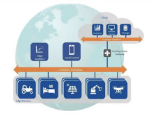 RTI et Ansys collaborent