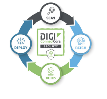 Digi ConnectCore Cloud et ConnectCore Security.