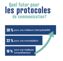 Reichelt Etude communications industrielles 2023