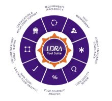 LDRA support les logiciels implantés sur RISC-V