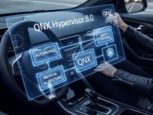 QNX Hypervisor for Safety 8.0