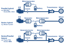 Application-Renesas