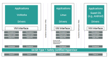 Helix Platform